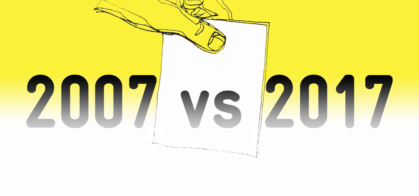 2007 vs. 2017