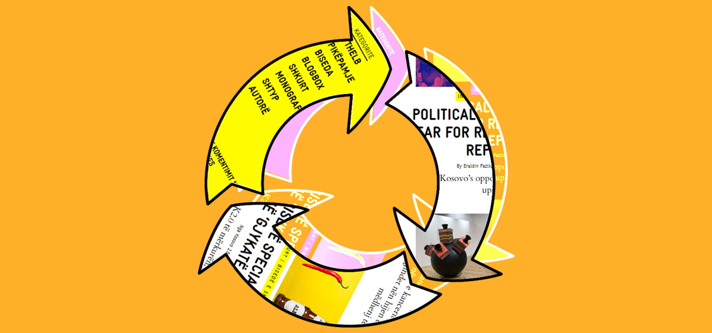 Republikacija sadržaja K2.0