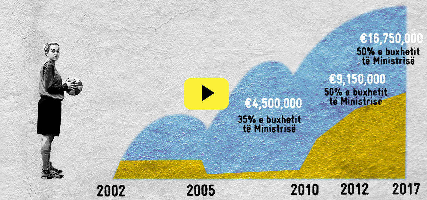 Pa lekë, s’ka sport